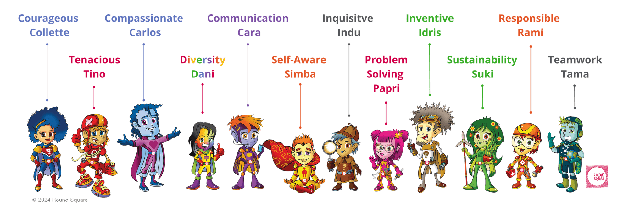 RS Heroes of Discovery with names